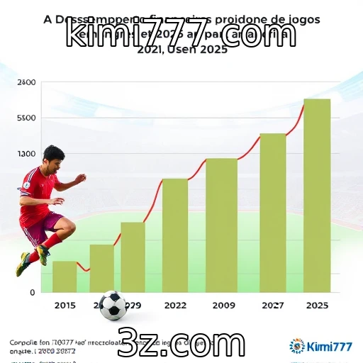 Desempenho financeiro de provedores de jogos em 2025 - kimi777 com